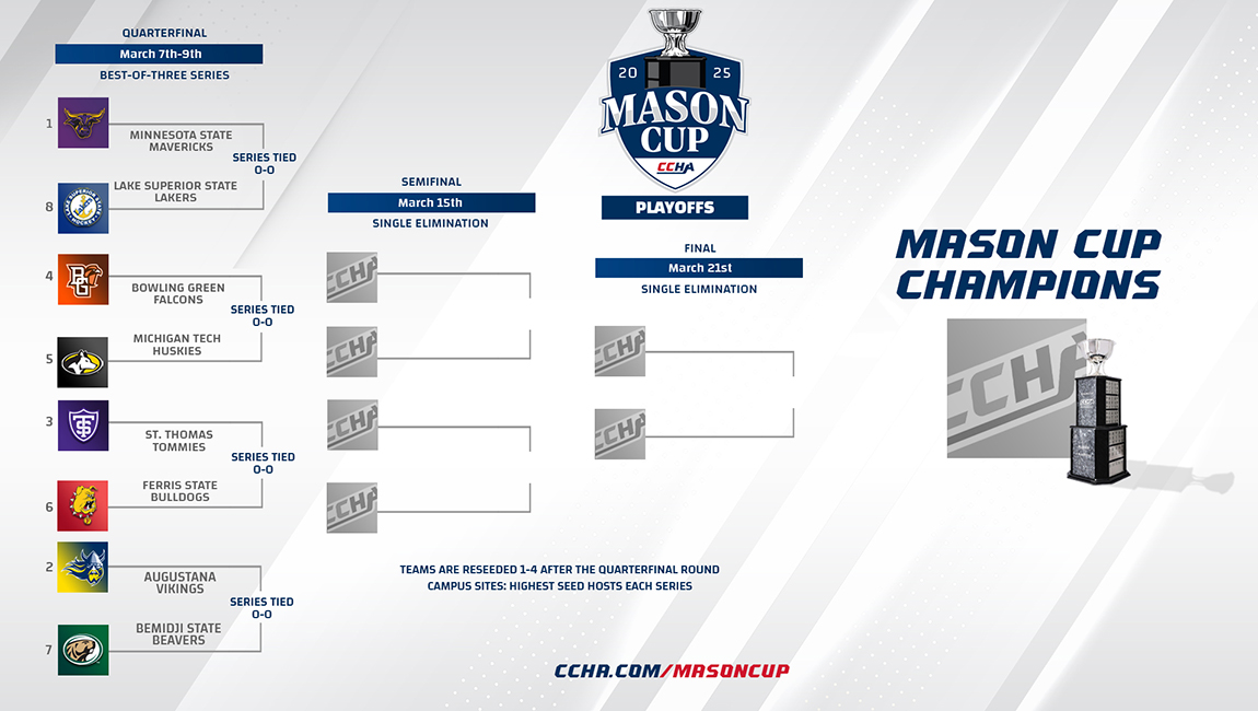 Ferris State Hockey To Make 41st All-Time Postseason Playoff Appearance This Week