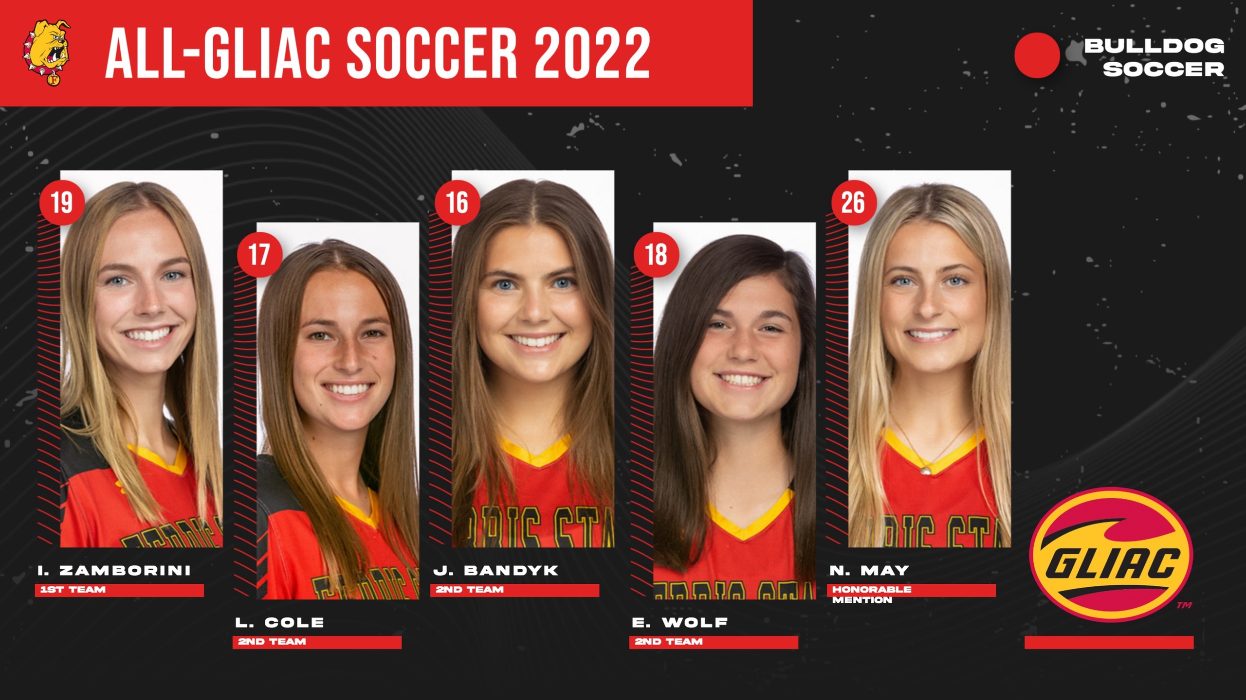 Ferris State Lands Five Student-Athletes On All-GLIAC Soccer Squad For 2022